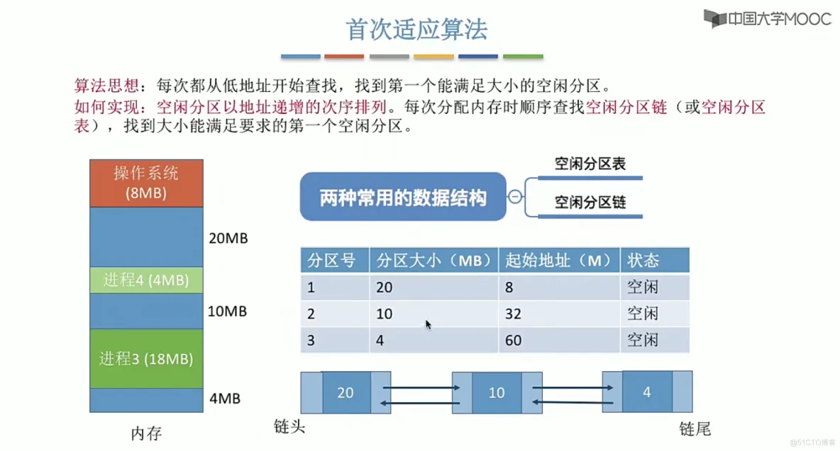 操作系统笔记  第三章 内存管理_存储管理_36